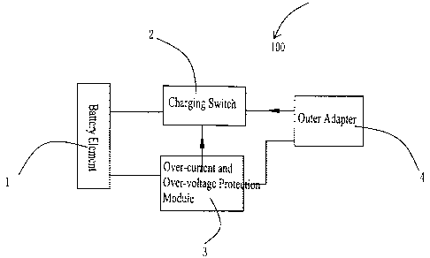 Une figure unique qui représente un dessin illustrant l'invention.